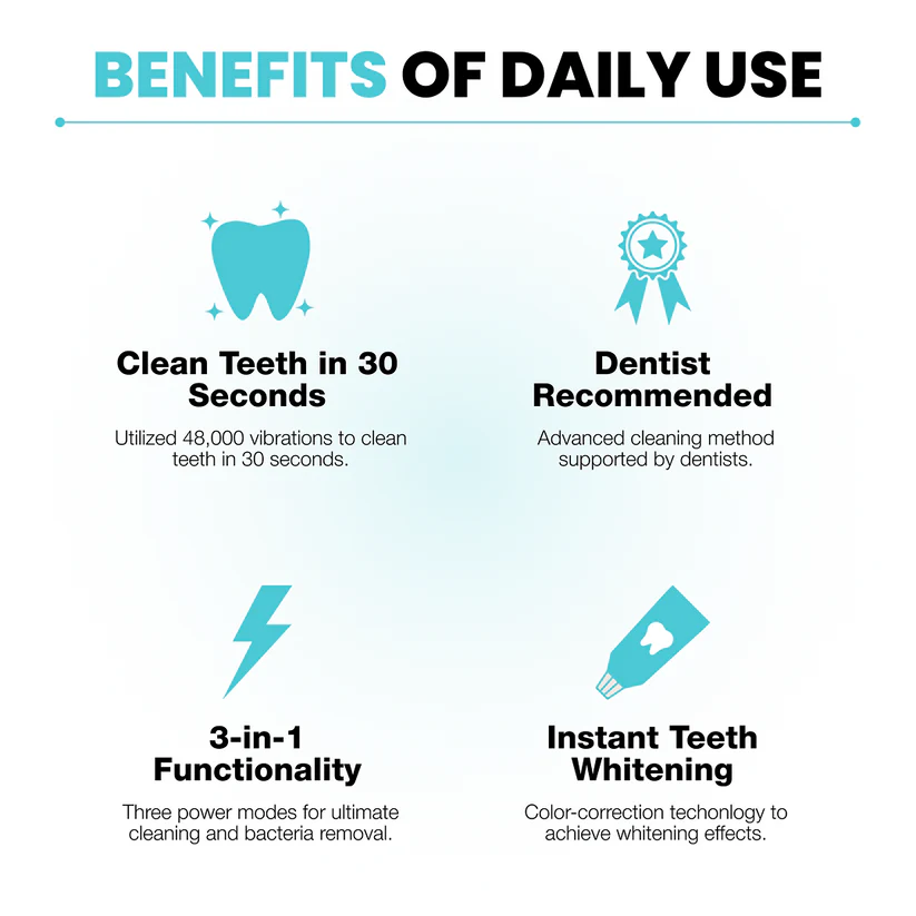 ✅ Official Store丨Blizkox™  Fully Automatic Massage Whitening Toothbrush