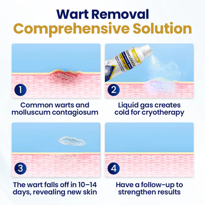 LOVILDS™ ChillErase Bump Renewal Spray🔥