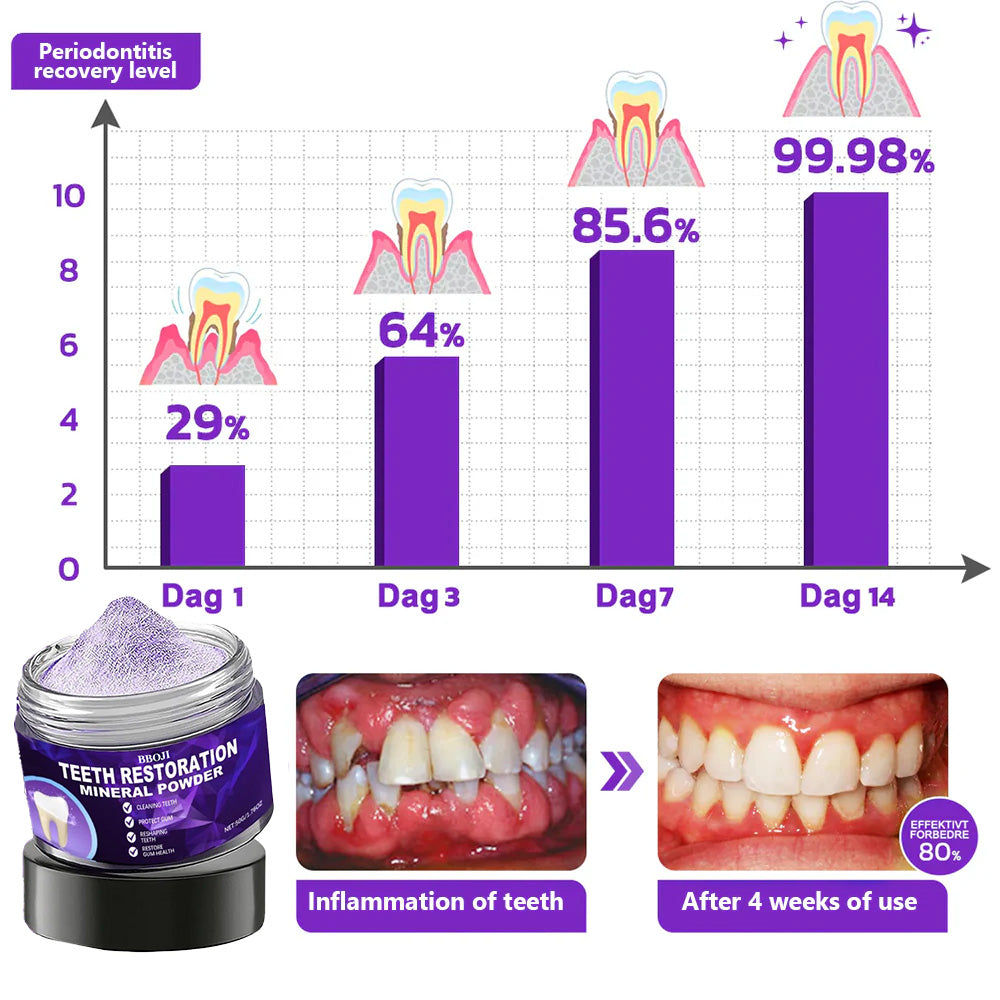 🦷BBOJI™ Teeth Restoration Mineral Powder🦷🦷